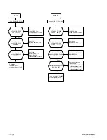 Preview for 52 page of Sony Ipela PCS-G70S Service Manual