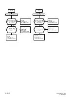 Preview for 54 page of Sony Ipela PCS-G70S Service Manual