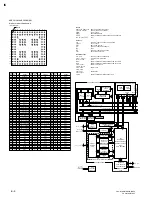 Preview for 126 page of Sony Ipela PCS-G70S Service Manual