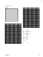 Preview for 127 page of Sony Ipela PCS-G70S Service Manual