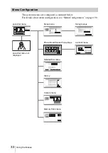 Предварительный просмотр 32 страницы Sony IPELA PCS-HG90 Operating Instructions Manual