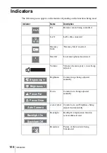 Предварительный просмотр 168 страницы Sony IPELA PCS-HG90 Operating Instructions Manual