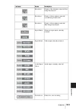 Предварительный просмотр 169 страницы Sony IPELA PCS-HG90 Operating Instructions Manual