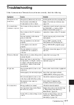 Preview for 177 page of Sony IPELA PCS-HG90 Operating Instructions Manual