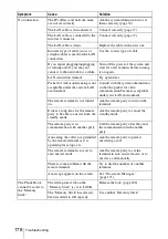 Preview for 178 page of Sony IPELA PCS-HG90 Operating Instructions Manual