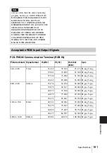 Preview for 181 page of Sony IPELA PCS-HG90 Operating Instructions Manual