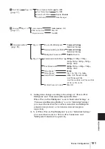 Preview for 191 page of Sony IPELA PCS-HG90 Operating Instructions Manual