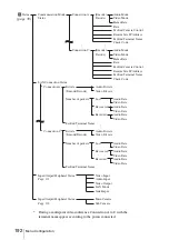 Preview for 192 page of Sony IPELA PCS-HG90 Operating Instructions Manual