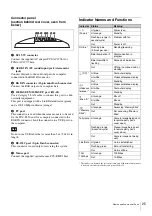 Preview for 25 page of Sony IPELA PCS-TL30 Quick Start Manual