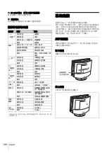 Предварительный просмотр 100 страницы Sony IPELA PCS-TL30 Quick Start Manual