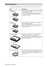 Предварительный просмотр 14 страницы Sony Ipela PCS-TL50 Operating Instructions Manual