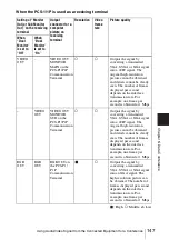 Preview for 147 page of Sony Ipela PCS-TL50 Operating Instructions Manual