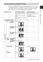 Preview for 177 page of Sony Ipela PCS-TL50 Operating Instructions Manual