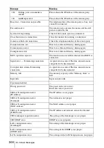 Preview for 246 page of Sony Ipela PCS-TL50 Operating Instructions Manual