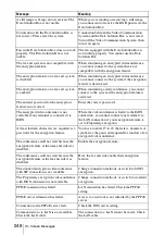 Preview for 248 page of Sony Ipela PCS-TL50 Operating Instructions Manual