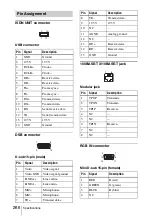 Preview for 266 page of Sony Ipela PCS-TL50 Operating Instructions Manual