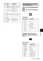 Preview for 267 page of Sony Ipela PCS-TL50 Operating Instructions Manual