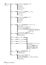 Предварительный просмотр 278 страницы Sony Ipela PCS-TL50 Operating Instructions Manual