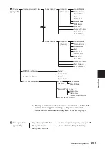 Предварительный просмотр 281 страницы Sony Ipela PCS-TL50 Operating Instructions Manual