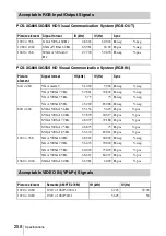 Preview for 258 page of Sony IPELA PCS-XG55 Operating Instructions Manual