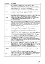 Preview for 5 page of Sony Ipela PCS-XG80 Operating Instructions Manual