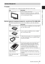 Preview for 21 page of Sony Ipela PCS-XG80 Operating Instructions Manual