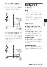 Предварительный просмотр 29 страницы Sony IPELA SNC-DF70N Installation Manual