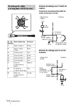 Предварительный просмотр 78 страницы Sony IPELA SNC-DF70N Installation Manual