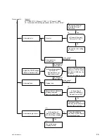 Предварительный просмотр 35 страницы Sony IPELA SNC-DM110 Service Manual