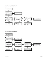 Предварительный просмотр 37 страницы Sony IPELA SNC-DM110 Service Manual