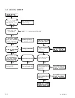 Предварительный просмотр 38 страницы Sony IPELA SNC-DM110 Service Manual