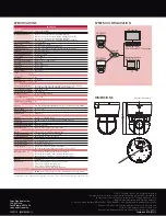 Preview for 2 page of Sony Ipela SNC-EP550 Specifications