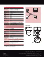 Предварительный просмотр 2 страницы Sony Ipela SNC-EP580 Datasheet