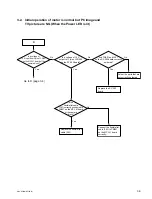 Предварительный просмотр 57 страницы Sony IPELA SNC-RZ30N Service Manual