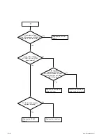 Предварительный просмотр 58 страницы Sony IPELA SNC-RZ30N Service Manual