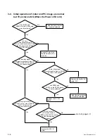 Предварительный просмотр 60 страницы Sony IPELA SNC-RZ30N Service Manual
