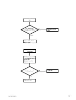 Предварительный просмотр 61 страницы Sony IPELA SNC-RZ30N Service Manual