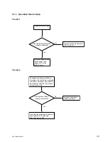 Предварительный просмотр 65 страницы Sony IPELA SNC-RZ30N Service Manual