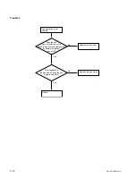 Предварительный просмотр 66 страницы Sony IPELA SNC-RZ30N Service Manual