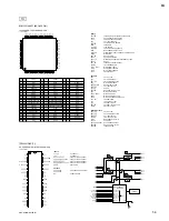 Предварительный просмотр 77 страницы Sony IPELA SNC-RZ30N Service Manual