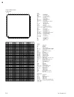 Предварительный просмотр 78 страницы Sony IPELA SNC-RZ30N Service Manual