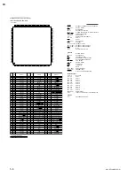 Предварительный просмотр 80 страницы Sony IPELA SNC-RZ30N Service Manual