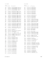 Предварительный просмотр 99 страницы Sony IPELA SNC-RZ30N Service Manual