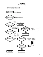 Preview for 25 page of Sony IPELA SNC-Z20N Service Manual