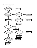 Preview for 30 page of Sony IPELA SNC-Z20N Service Manual