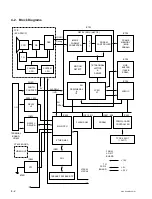 Preview for 32 page of Sony IPELA SNC-Z20N Service Manual