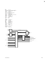 Preview for 39 page of Sony IPELA SNC-Z20N Service Manual