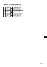 Предварительный просмотр 123 страницы Sony IPT-DS1 - Party-shot Digital Camera Docking Station Operating Instructions Manual