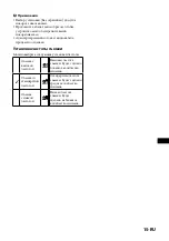 Предварительный просмотр 141 страницы Sony IPT-DS1 - Party-shot Digital Camera Docking Station Operating Instructions Manual