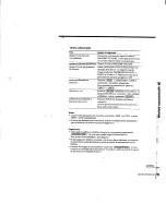 Preview for 40 page of Sony IT-M202 - Telephone Operating Instructions Manual